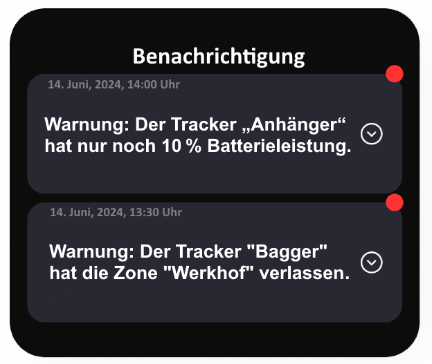 Benachrichtigung